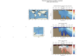 ANN Potential Temperature at 180.0$\degree$ Longitude ANN