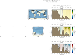 ANN Zonal Velocity at 180.0$\degree$ Longitude ANN
