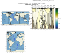 ANN Meridional Velocity from Meridional Test Transect