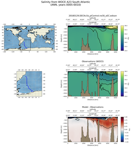 ANN Salinity from WOCE A23 South Atlantic ANN