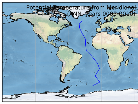 Geojson Transects
