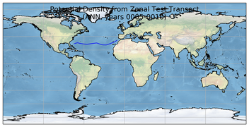 ANN Potential Density from Zonal Test Transect