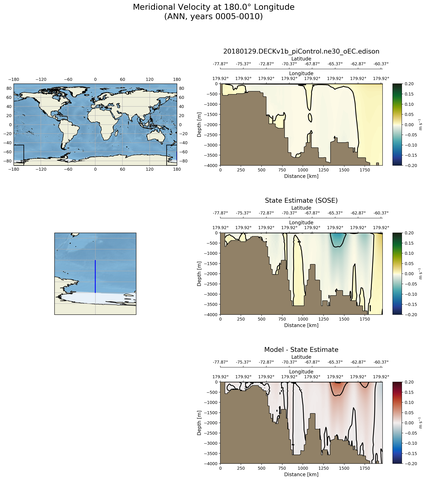ANN Meridional Velocity at 180.0$\degree$ Longitude ANN