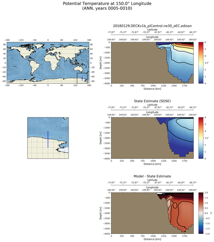 ANN Potential Temperature at 150.0$\degree$ Longitude ANN