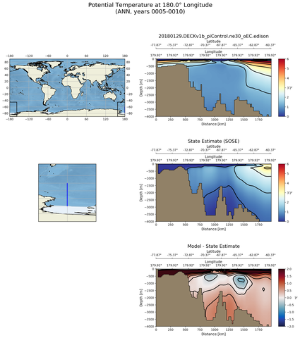 ANN Potential Temperature at 180.0$\degree$ Longitude ANN