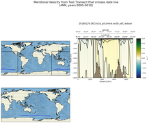 ANN Meridional Velocity from Test Transect that crosses date line