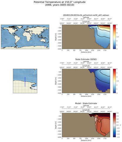 ANN Potential Temperature at 150.0$\degree$ Longitude ANN