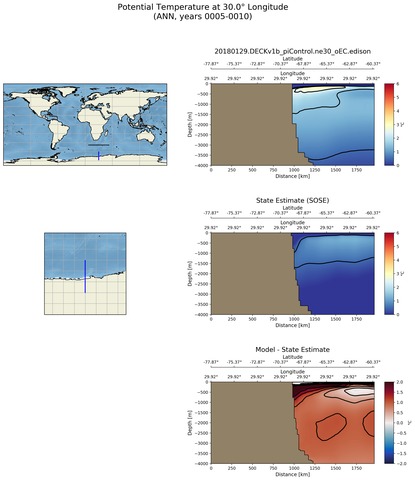 ANN Potential Temperature at 30.0$\degree$ Longitude ANN