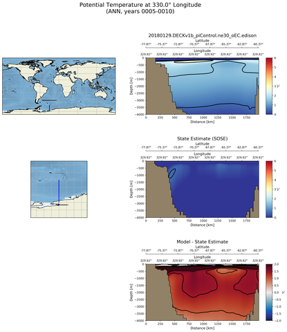 ANN Potential Temperature at 330.0$\degree$ Longitude ANN