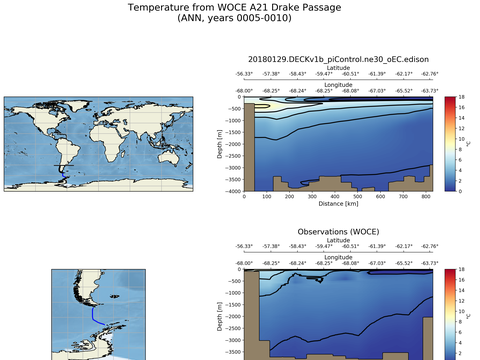 Ocean Analysis
