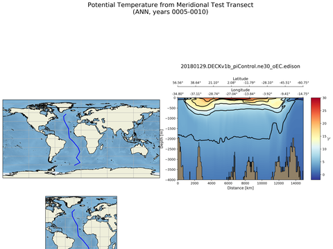 Geojson Transects