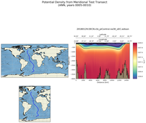 ANN Potential Density from Meridional Test Transect