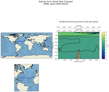 ANN Salinity from Zonal Test Transect