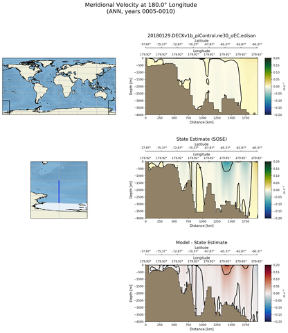 ANN Meridional Velocity at 180.0$\degree$ Longitude ANN