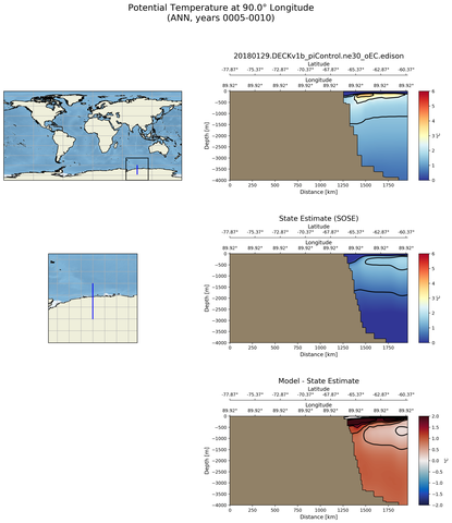 ANN Potential Temperature at 90.0$\degree$ Longitude ANN