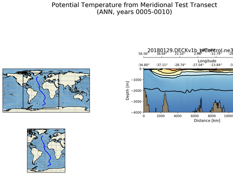 Geojson Transects