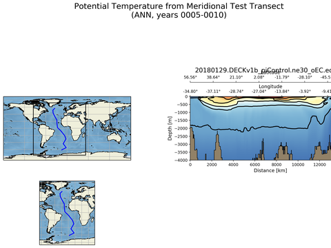 Geojson Transects