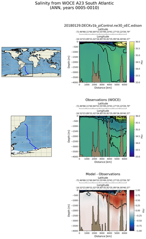 ANN Salinity from WOCE A23 South Atlantic ANN