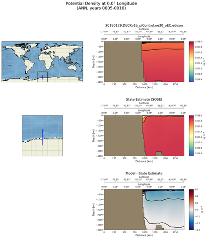 ANN Potential Density at 0.0$\degree$ Longitude ANN