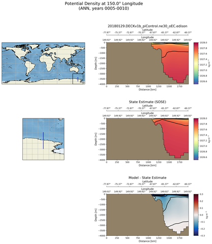 ANN Potential Density at 150.0$\degree$ Longitude ANN