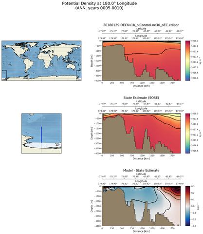 ANN Potential Density at 180.0$\degree$ Longitude ANN