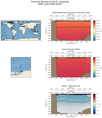 ANN Potential Density at 210.0$\degree$ Longitude ANN