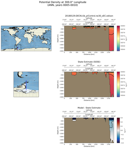 ANN Potential Density at 300.0$\degree$ Longitude ANN