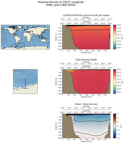 ANN Potential Density at 330.0$\degree$ Longitude ANN