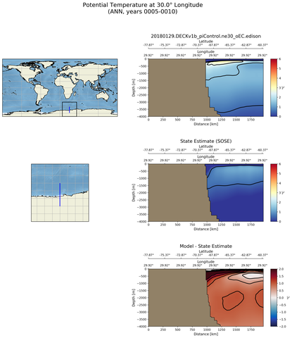 ANN Potential Temperature at 30.0$\degree$ Longitude ANN