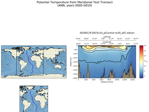Geojson Transects