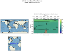 ANN Salinity from Zonal Test Transect