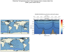 ANN Potential Temperature from Test Transect that crosses date line