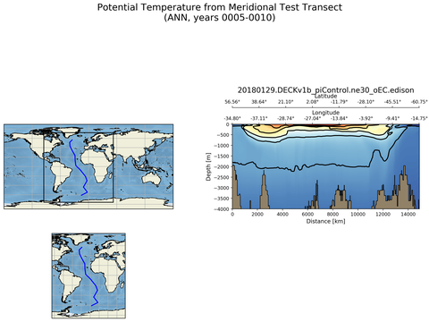 Geojson Transects