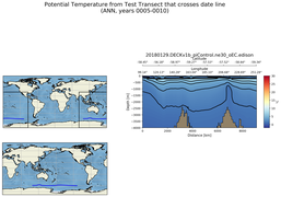 ANN Potential Temperature from Test Transect that crosses date line