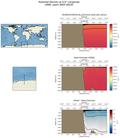 ANN Potential Density at 0.0$\degree$ Longitude ANN