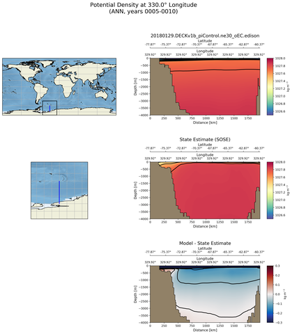 ANN Potential Density at 330.0$\degree$ Longitude ANN