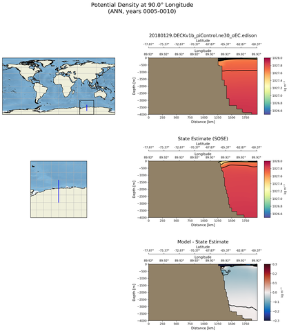 ANN Potential Density at 90.0$\degree$ Longitude ANN