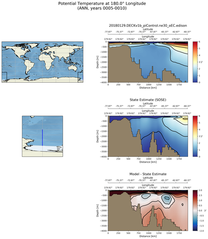 ANN Potential Temperature at 180.0$\degree$ Longitude ANN