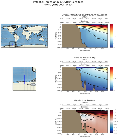 ANN Potential Temperature at 270.0$\degree$ Longitude ANN