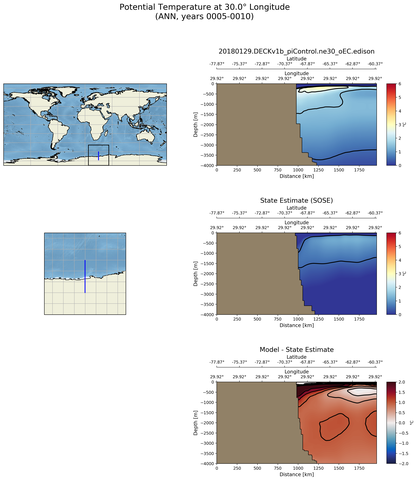 ANN Potential Temperature at 30.0$\degree$ Longitude ANN