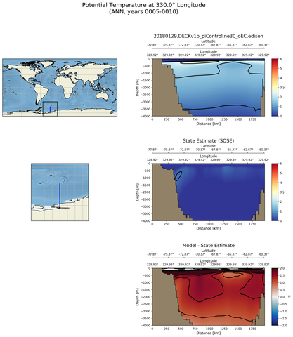 ANN Potential Temperature at 330.0$\degree$ Longitude ANN