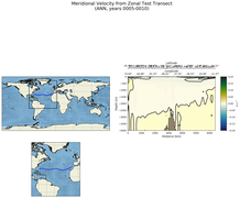 ANN Meridional Velocity from Zonal Test Transect