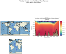 ANN Potential Density from Meridional Test Transect