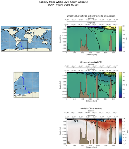 ANN Salinity from WOCE A23 South Atlantic ANN