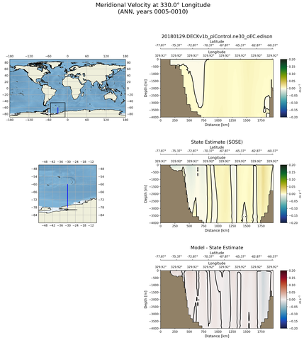 ANN Meridional Velocity at 330.0$\degree$ Longitude ANN