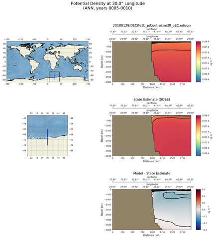 ANN Potential Density at 30.0$\degree$ Longitude ANN
