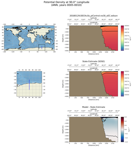 ANN Potential Density at 90.0$\degree$ Longitude ANN