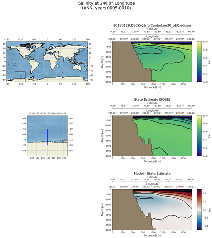 ANN Salinity at 240.0$\degree$ Longitude ANN