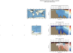 ANN Potential Temperature at 180.0$\degree$ Longitude ANN