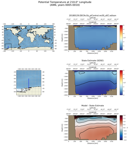 ANN Potential Temperature at 210.0$\degree$ Longitude ANN
